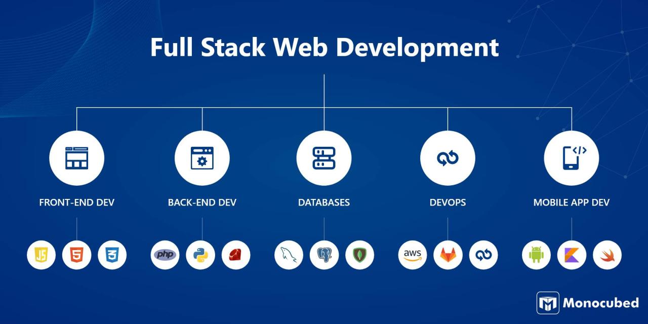 Stack full development world benefits virtual useful facts